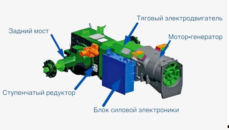 Устройство трансмиссии Беларус-3023
