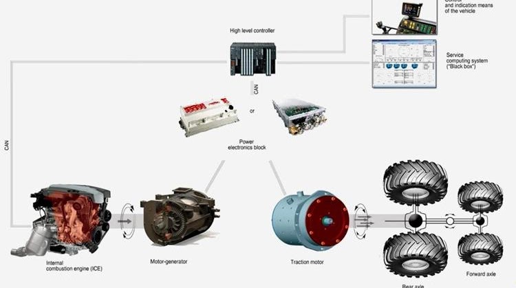 Схема электромеханической трансмиссии