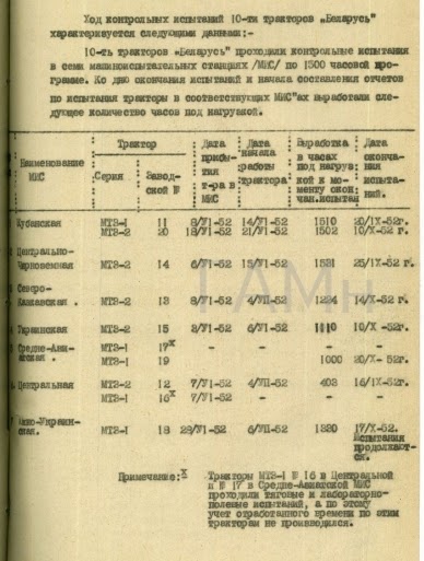 Докладная записка о подготовке производства (продолжение)