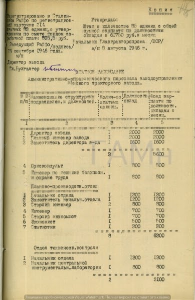 Штатное расписание