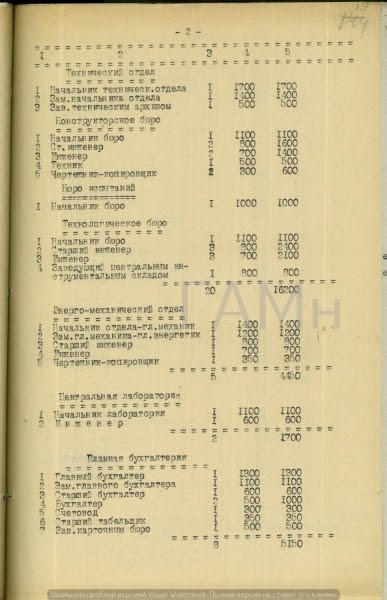 Штатное расписание (продолжение)