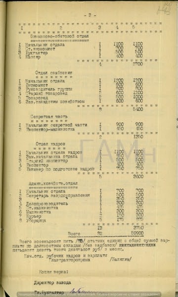 Штатное расписание (продолжение)