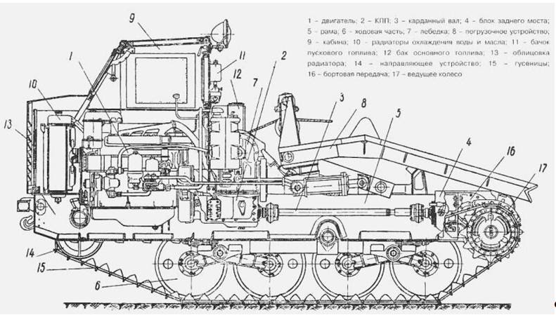 Двигатель Д-36 и модернизация ТДТ-40